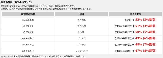 アダルトコンテンツマーケットXXX_販売手数料